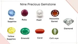 Precious Gemstone