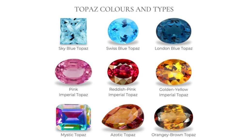 November Birthstone: 2 Different stones with similar benefit