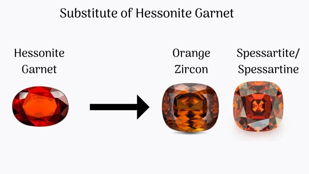 substitute of hessonite garnet
