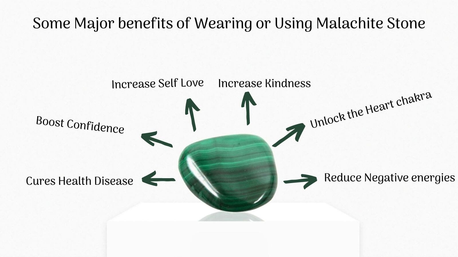 Malachite Stone: All the Important information about it