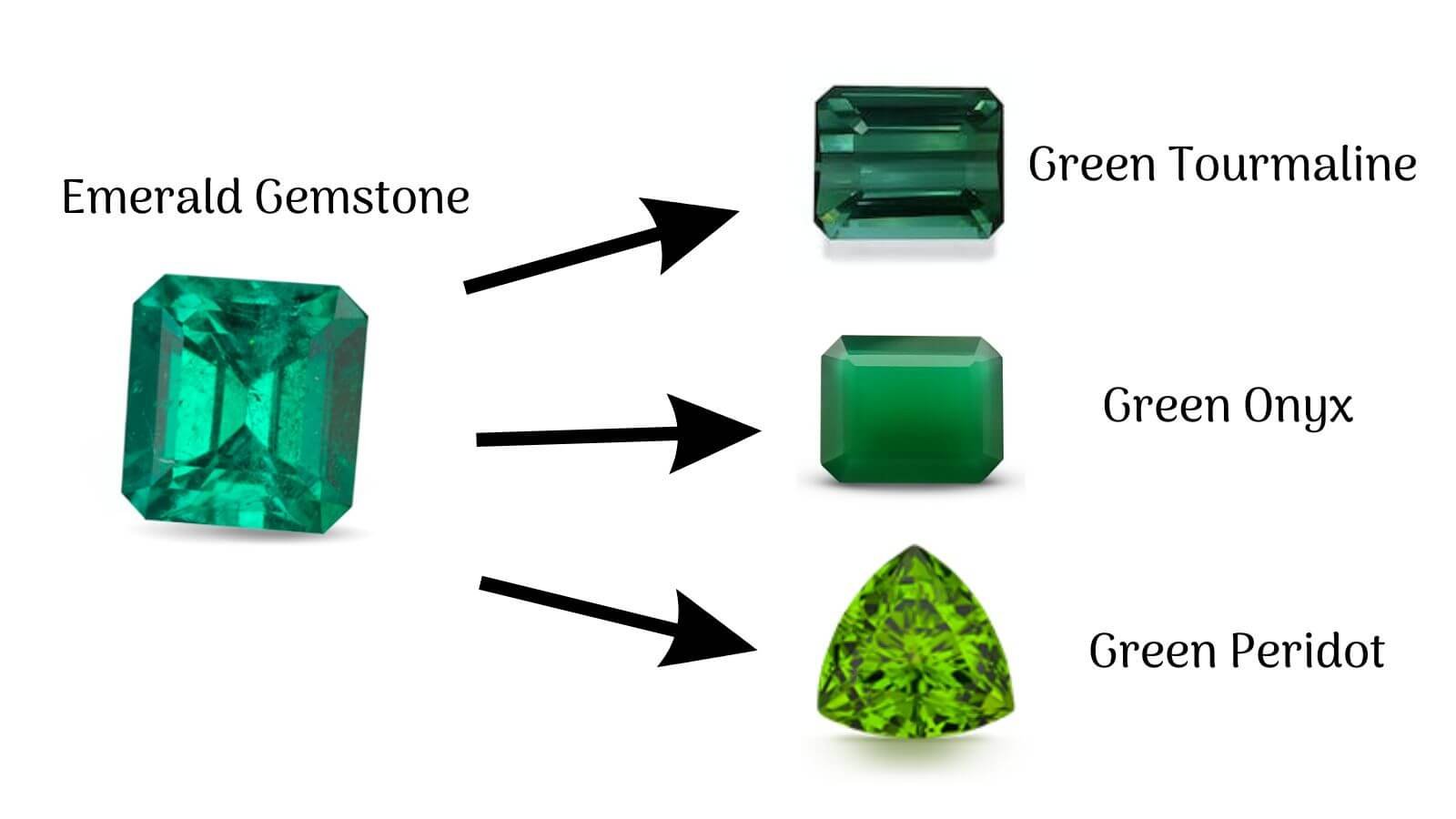 Peridot Vs Emerald