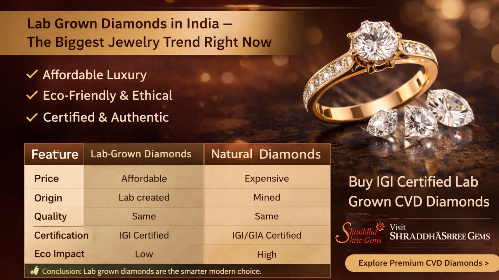 Lab Grown Diamonds India – Buy IGI Certified CVD Diamonds