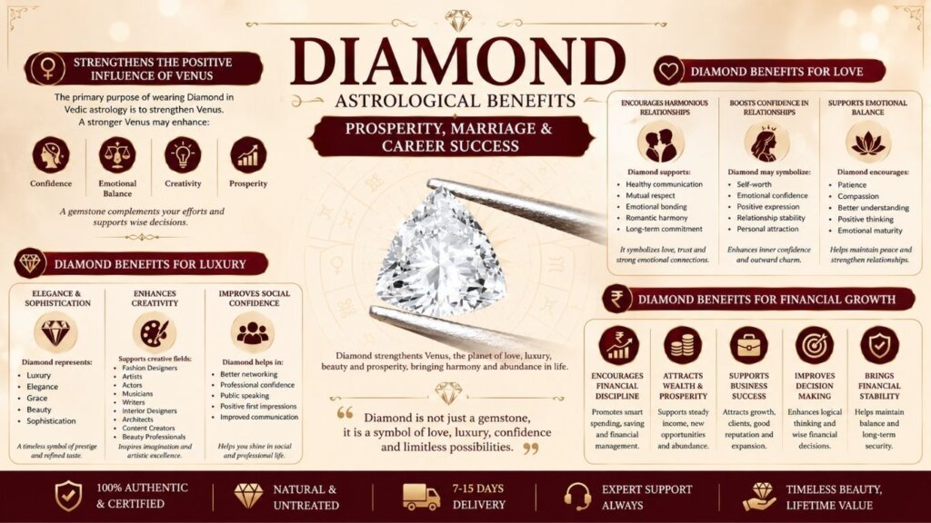 Certified Natural Diamond (Heera) Gemstone for Venus (Shukra) | Buy Original Diamond Stone Online for Astrology & Fine Jewellery