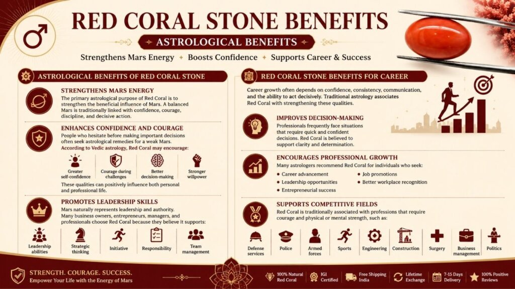 Buy Natural Japanese Red Coral (Munga) Gemstone Online | Certified Original Red Coral Stone for Mars (Mangal), Vedic Astrology, Fine Jewellery & Investment