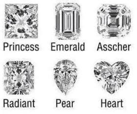 Moissanite stone wholesaler and dealer